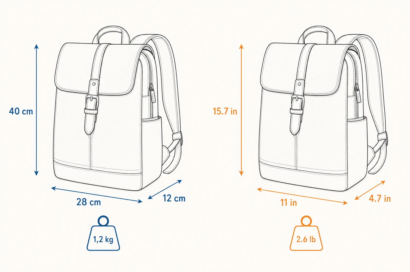 Dva nákresy batohu s rozměry: vlevo 40 × 28 × 12 cm a 1,2 kg, vpravo 15.7 × 11 × 4.7 in a 2.6 lb